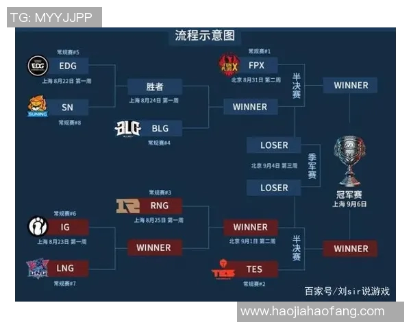 最新英雄联盟战队配合排名TOP10JDG强势领跑引发关注